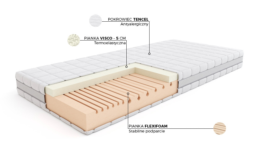 Original Thermo - budowa